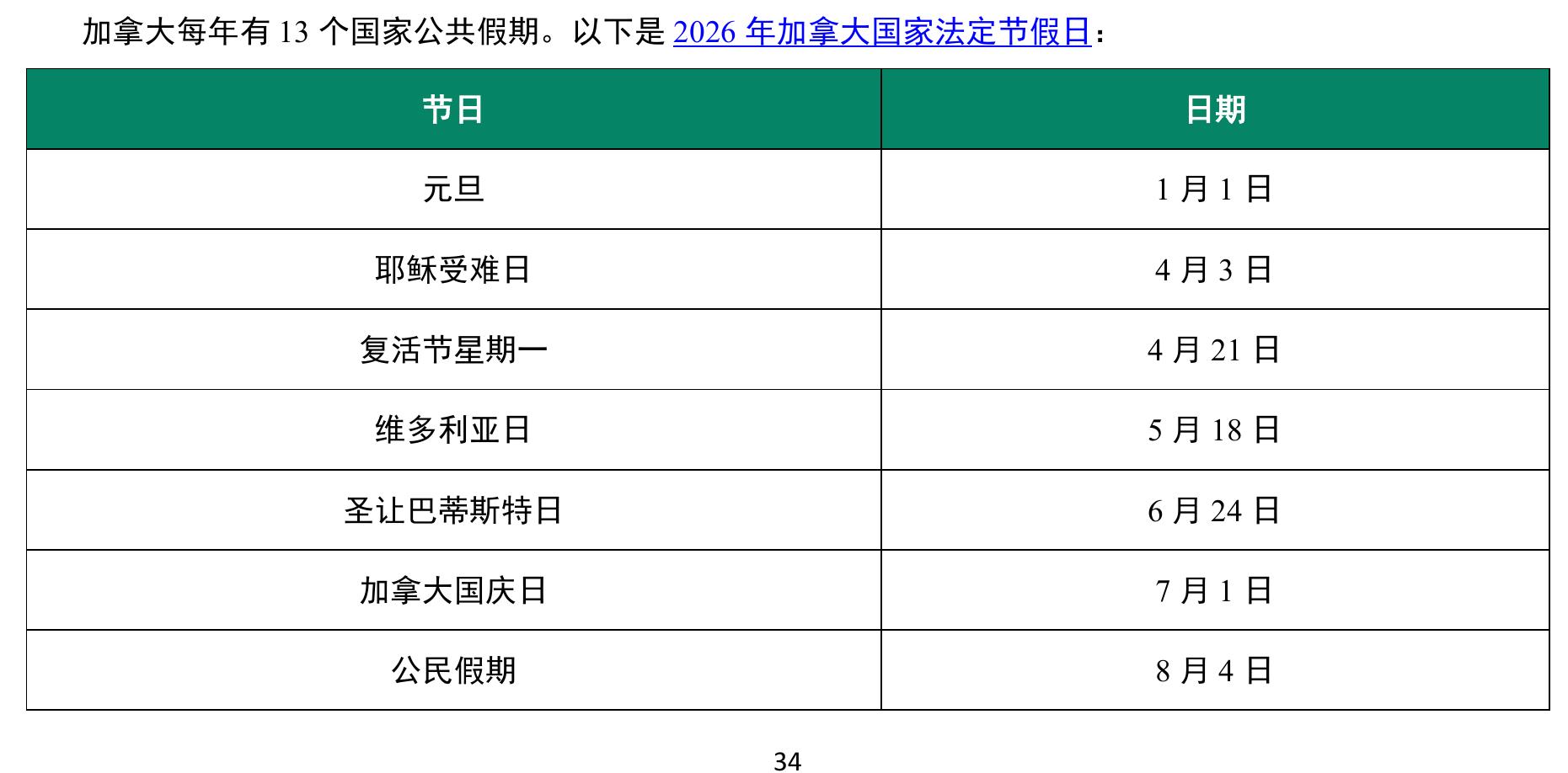 加拿大每年有13个国家公共假期。以下是2026年加拿大国家法定节假日：