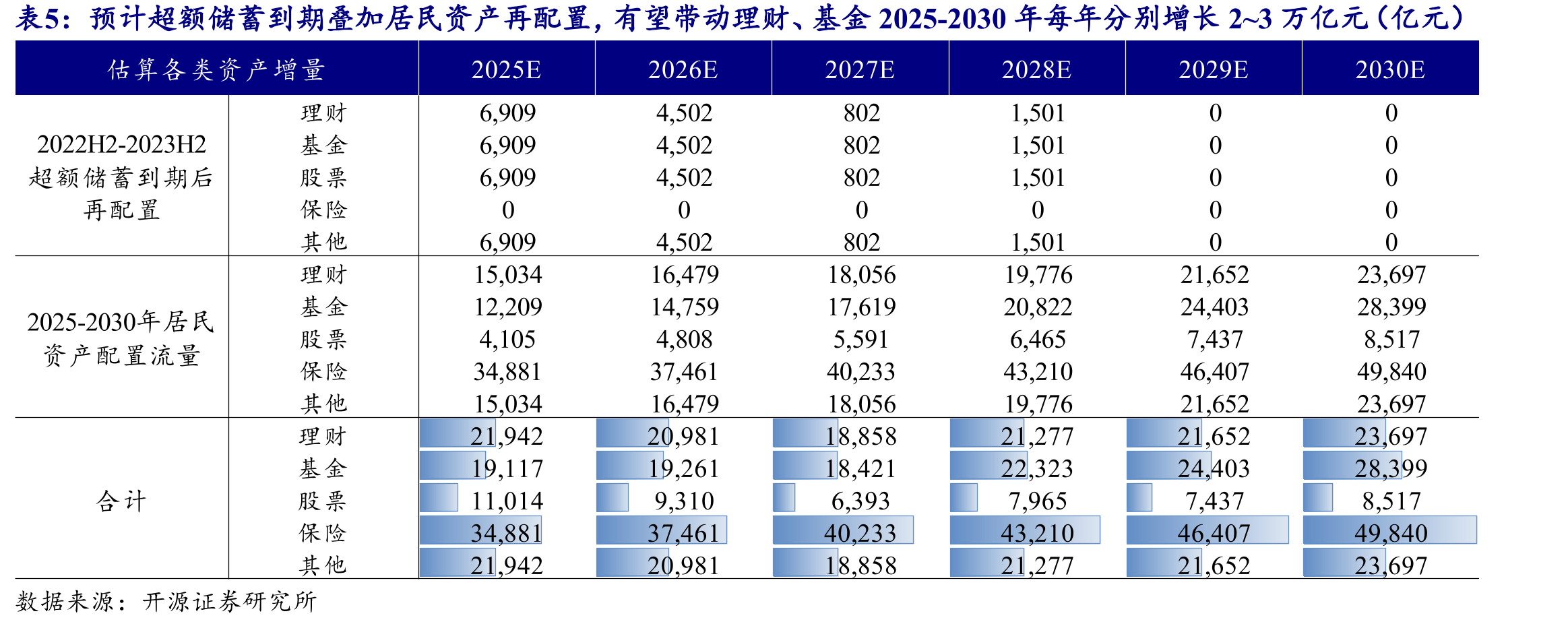 2008年次贷危机后，美国活期存款不断增长，定期存款持续下降（亿美元，季调）_第4页