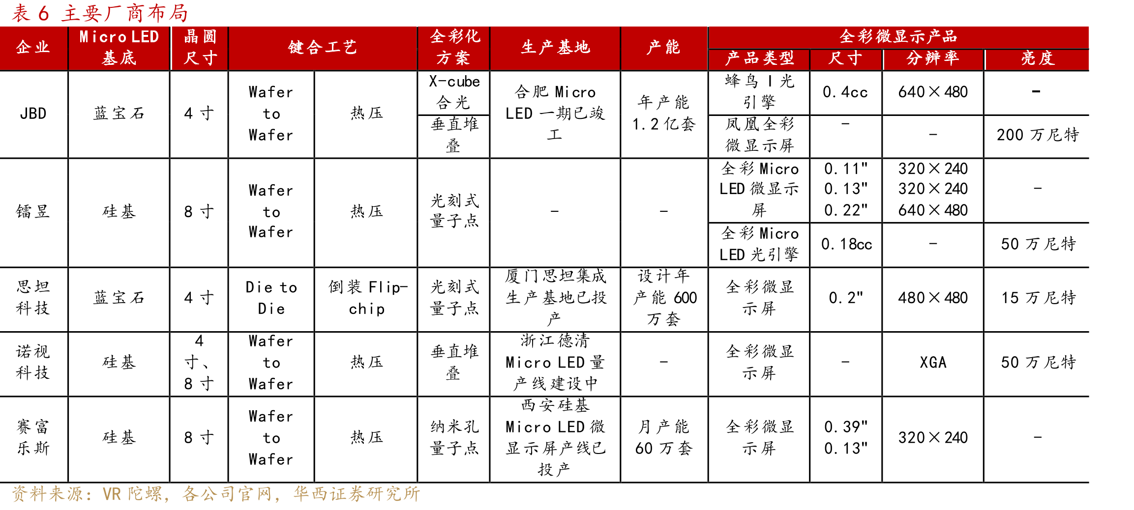 图18PowerMatch®️1全彩MicroLED微显示屏_第4页