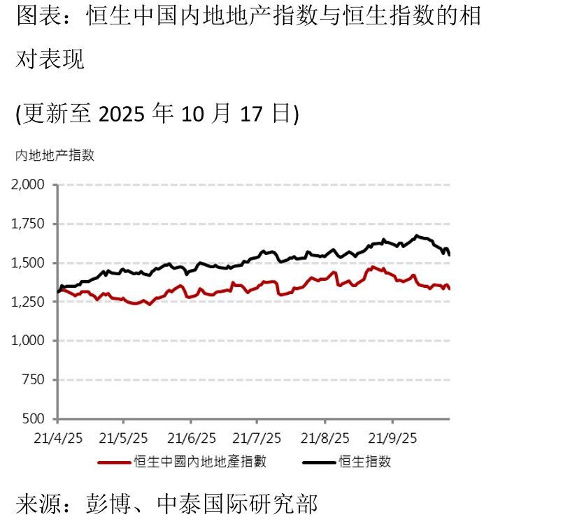 个人住房公积金贷款利率(月度)_第2页
