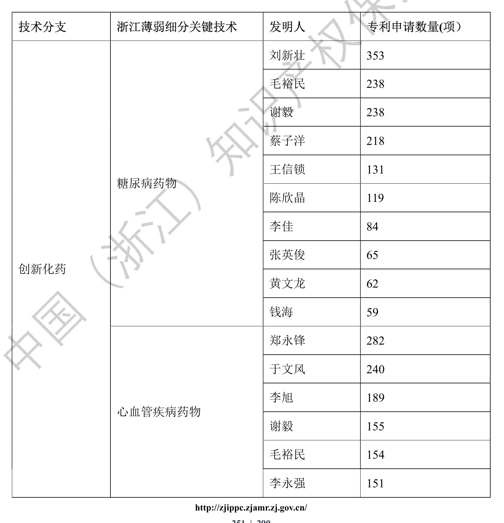 发性骨髓瘤等。纳武利儿单抗的临床研九规划规模突似。_第2页