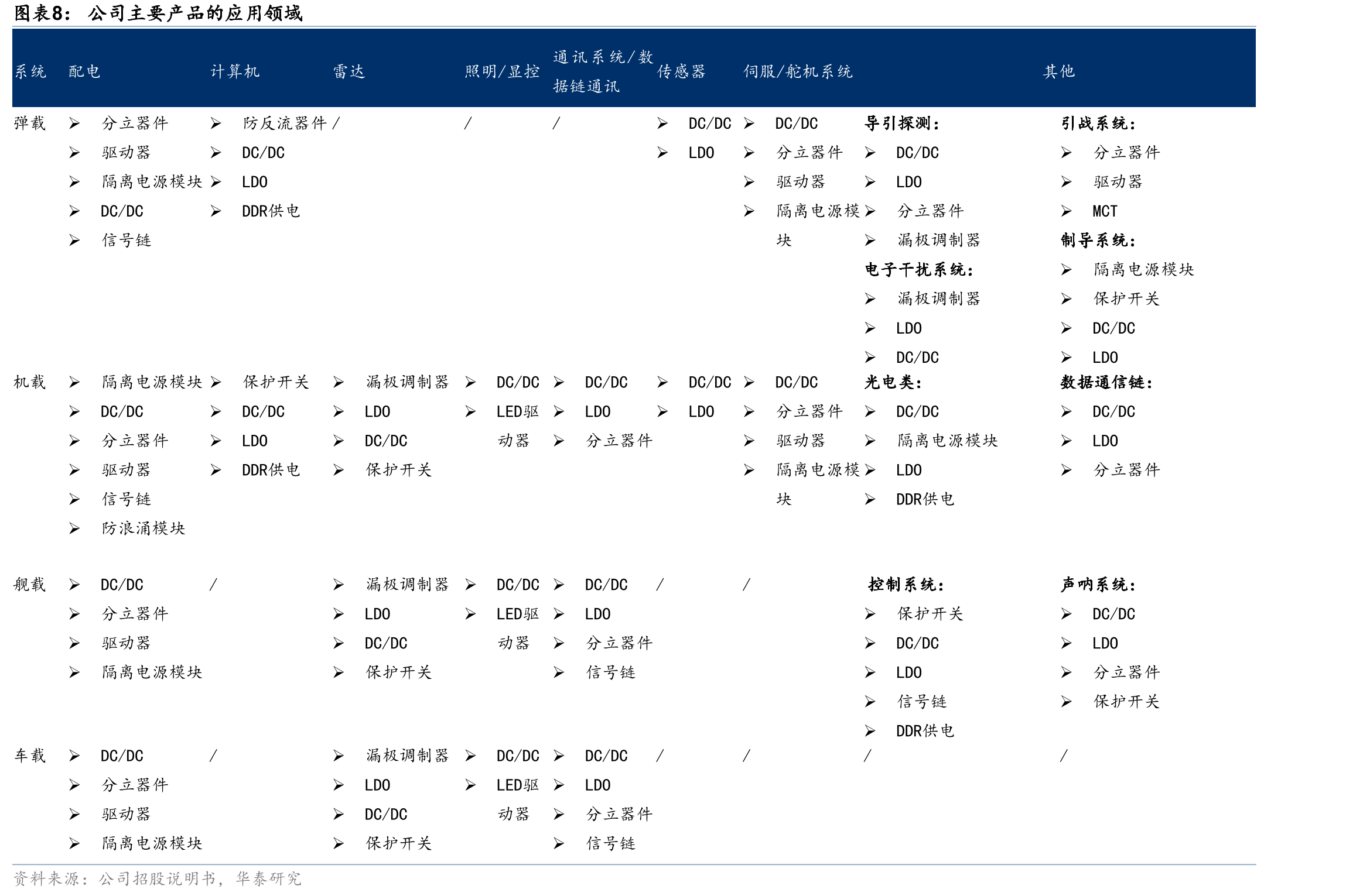 中国模拟芯片市场规模及增速_第3页