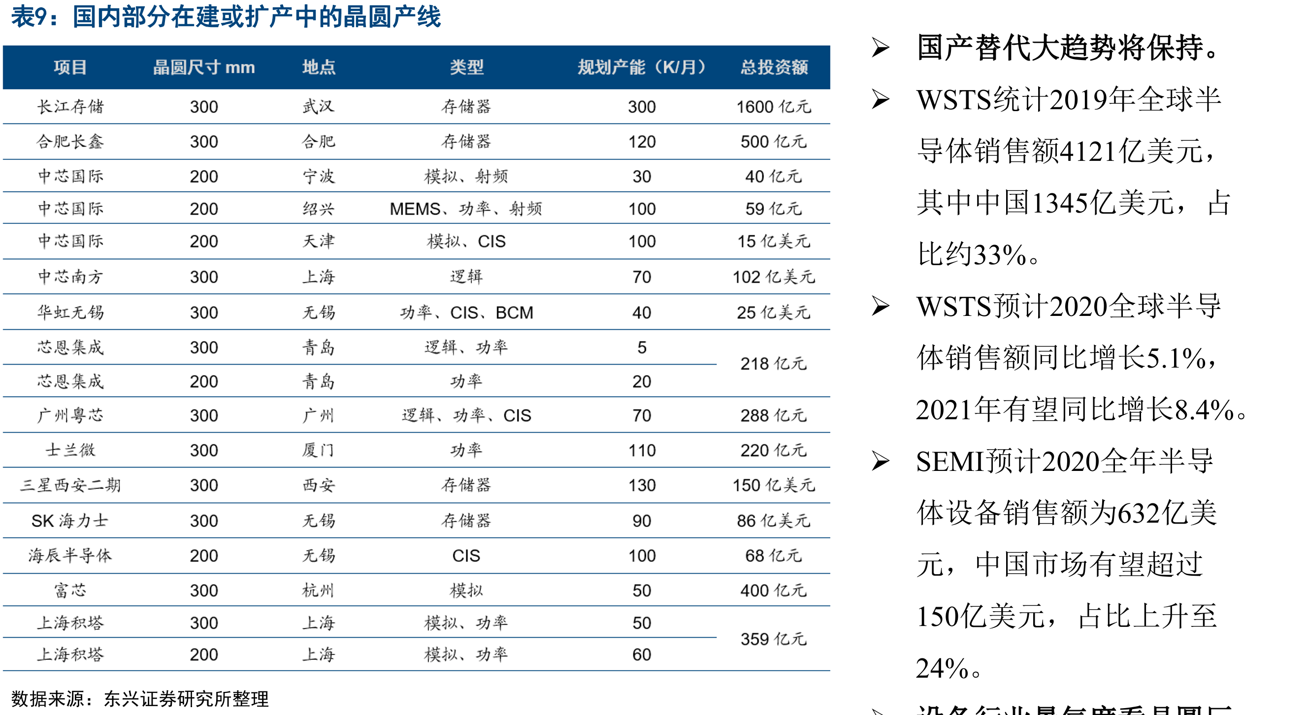 2020年Q3世界前十大封测厂营收（百万美元）➢长电科技、通富微电、华天科技同样跻身世界_第2页