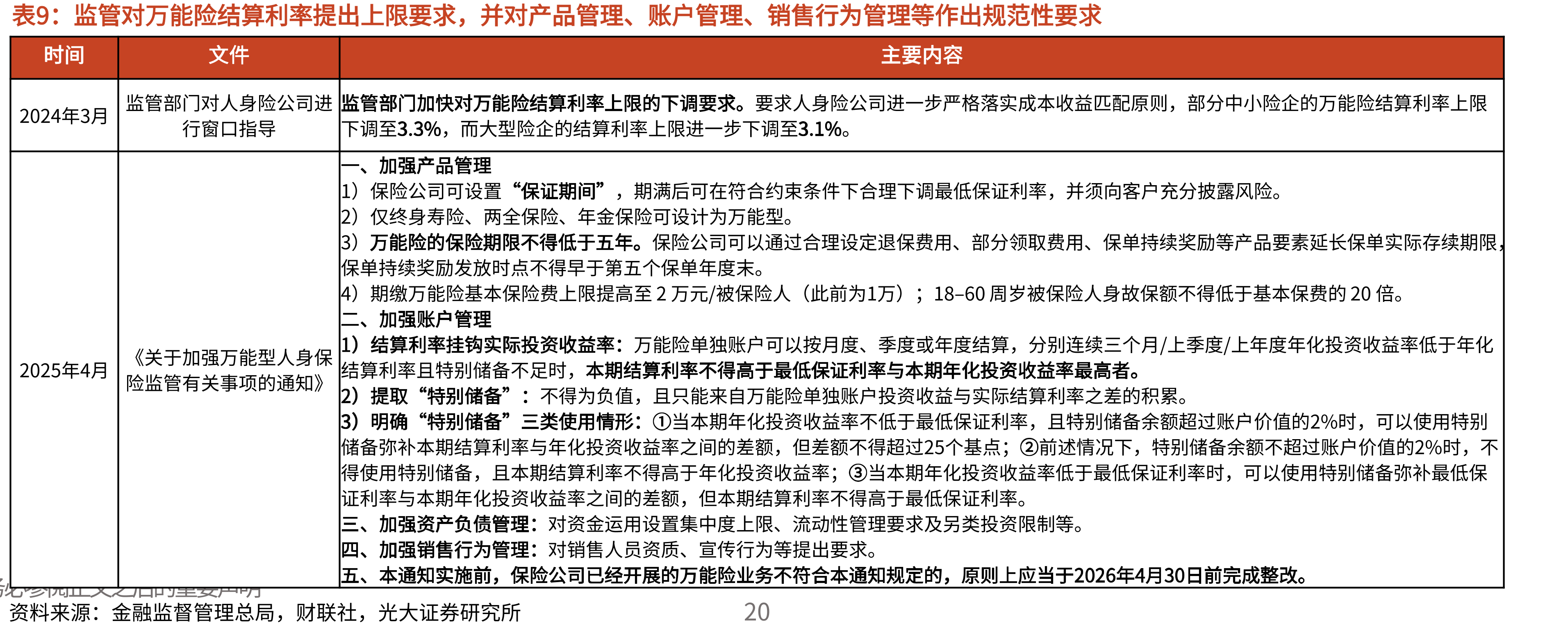 净投资收益为险资重要的安全底仓_第3页