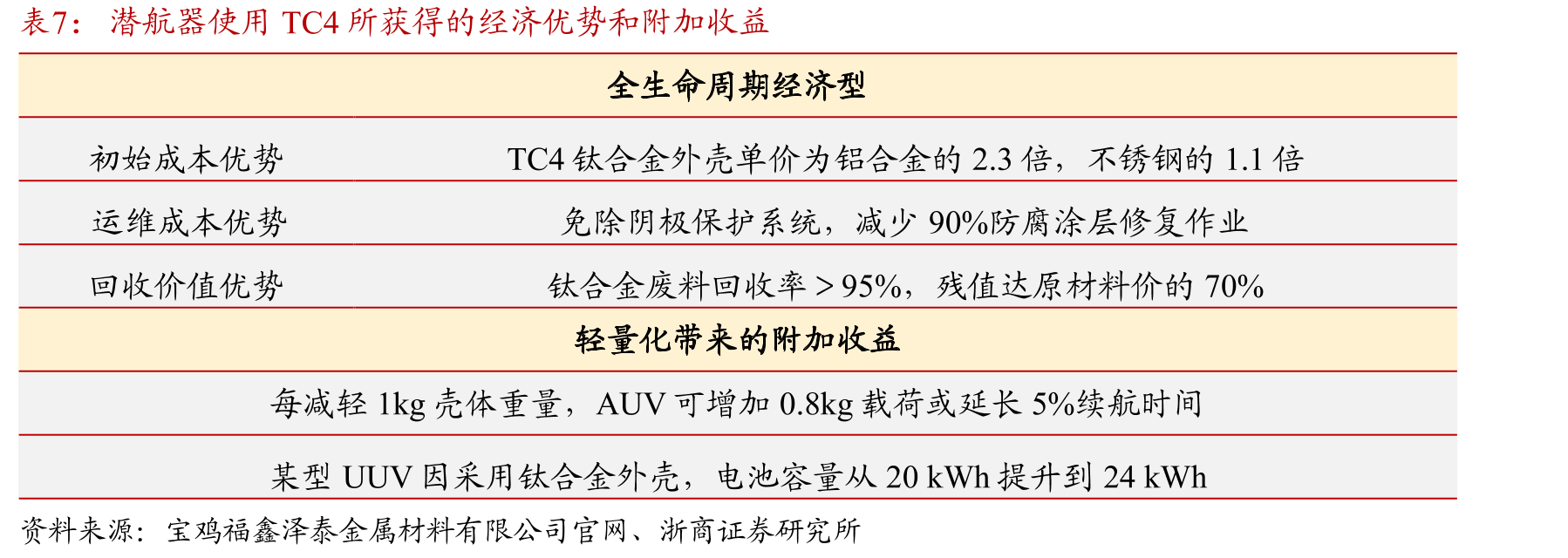 我国形成了以专业院所为主，多家高校和研究单位共同参与的核聚变技术开发格局_第3页