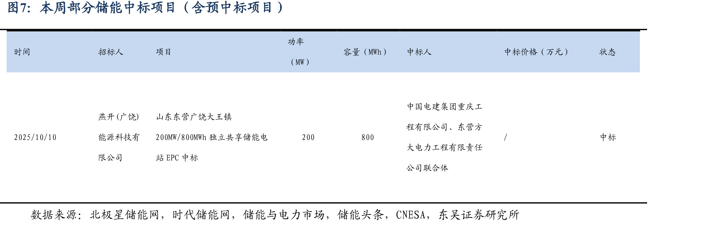 光伏产品价格情况（硅料：元/kg，硅片：元/片，电池、组件：元/W）_第3页