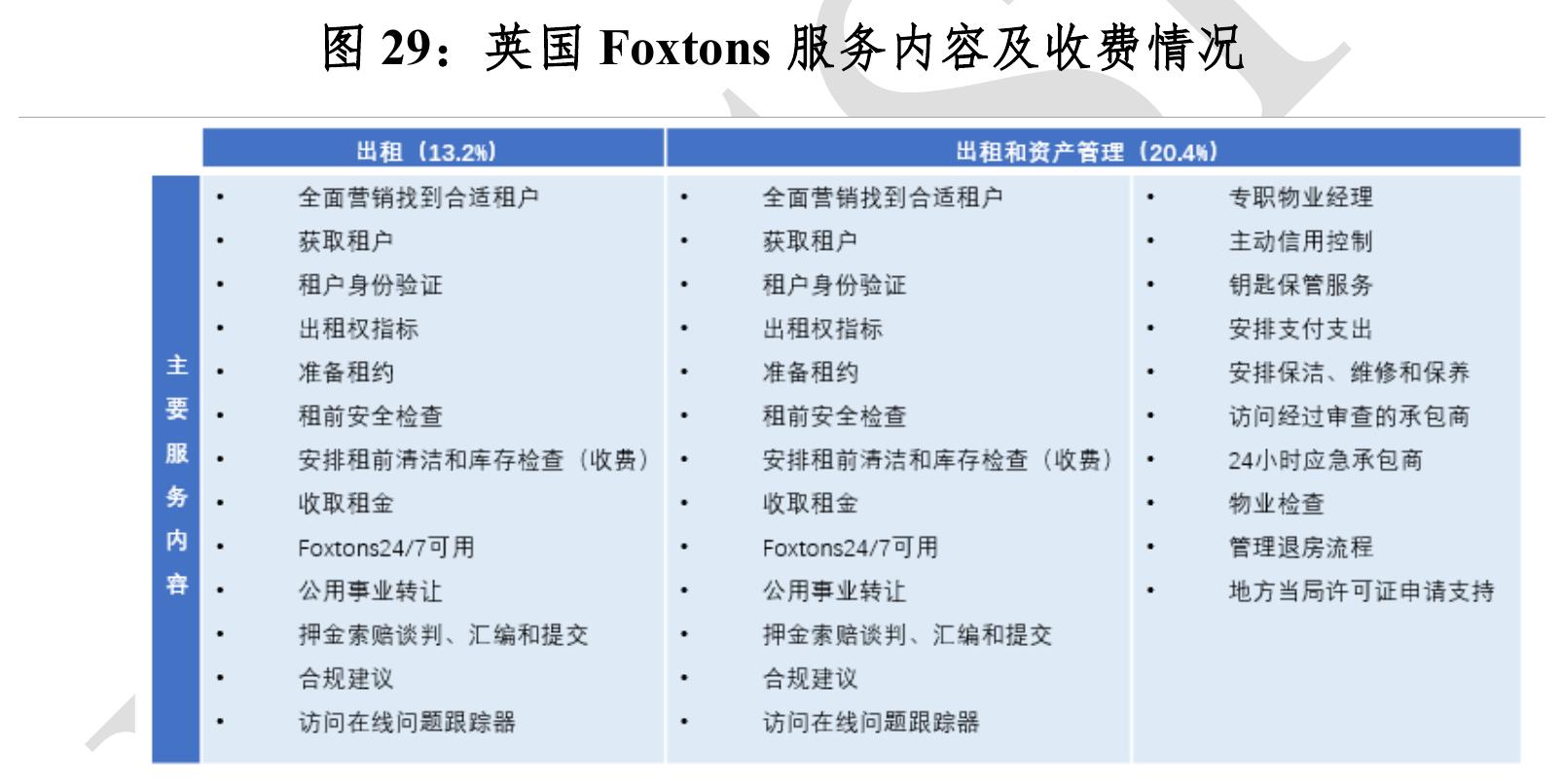 图17：全国住房租赁房源数量与机构租赁房源占比数量走势预测_第4页