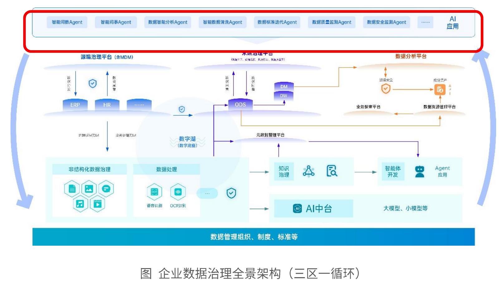 图：元数据全链关系_第2页