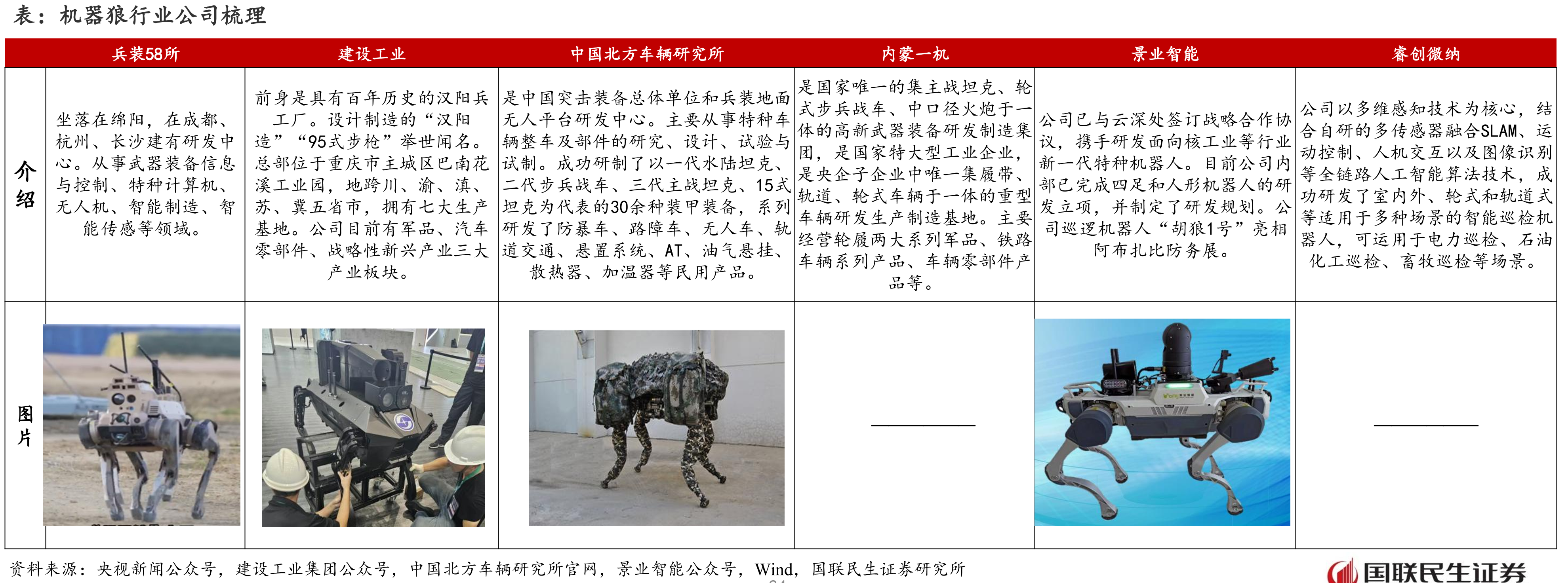 无人系统国防费用预计投入_第2页