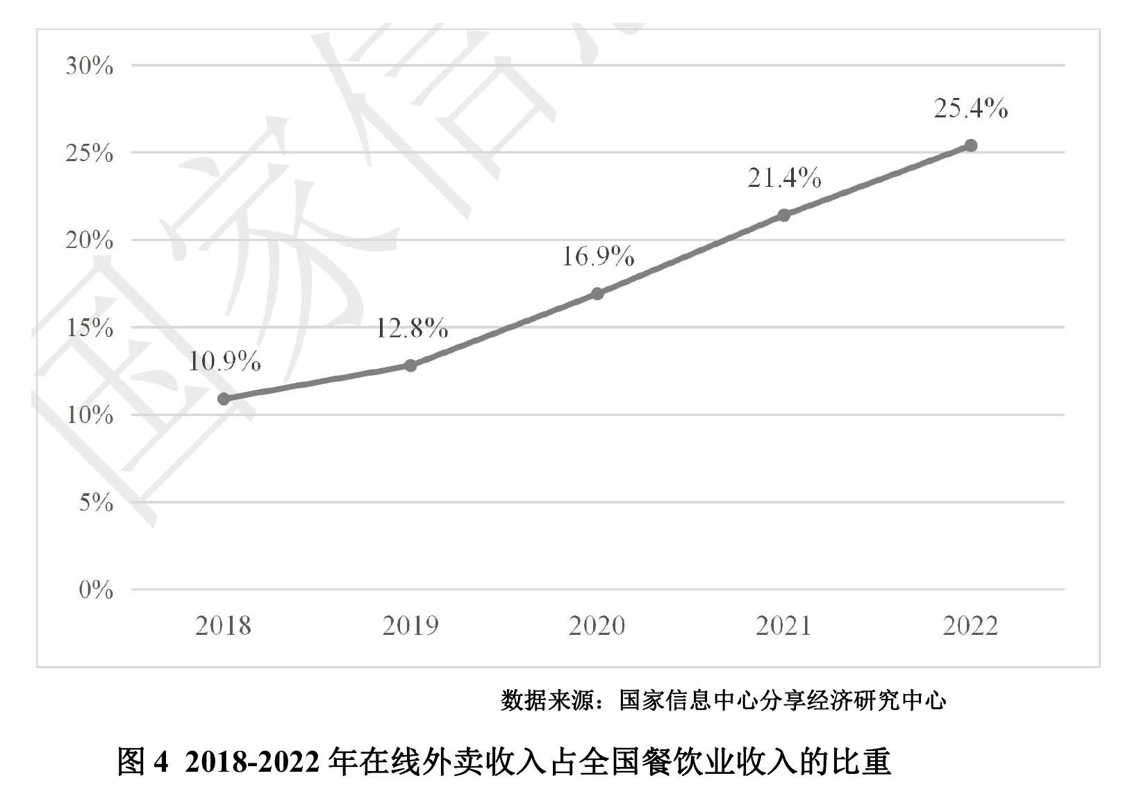 2022年我国共享经济市场结构情况_第5页