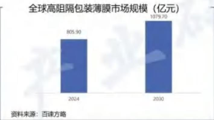 中国化工品对不同区域的出口年化增速_第5页