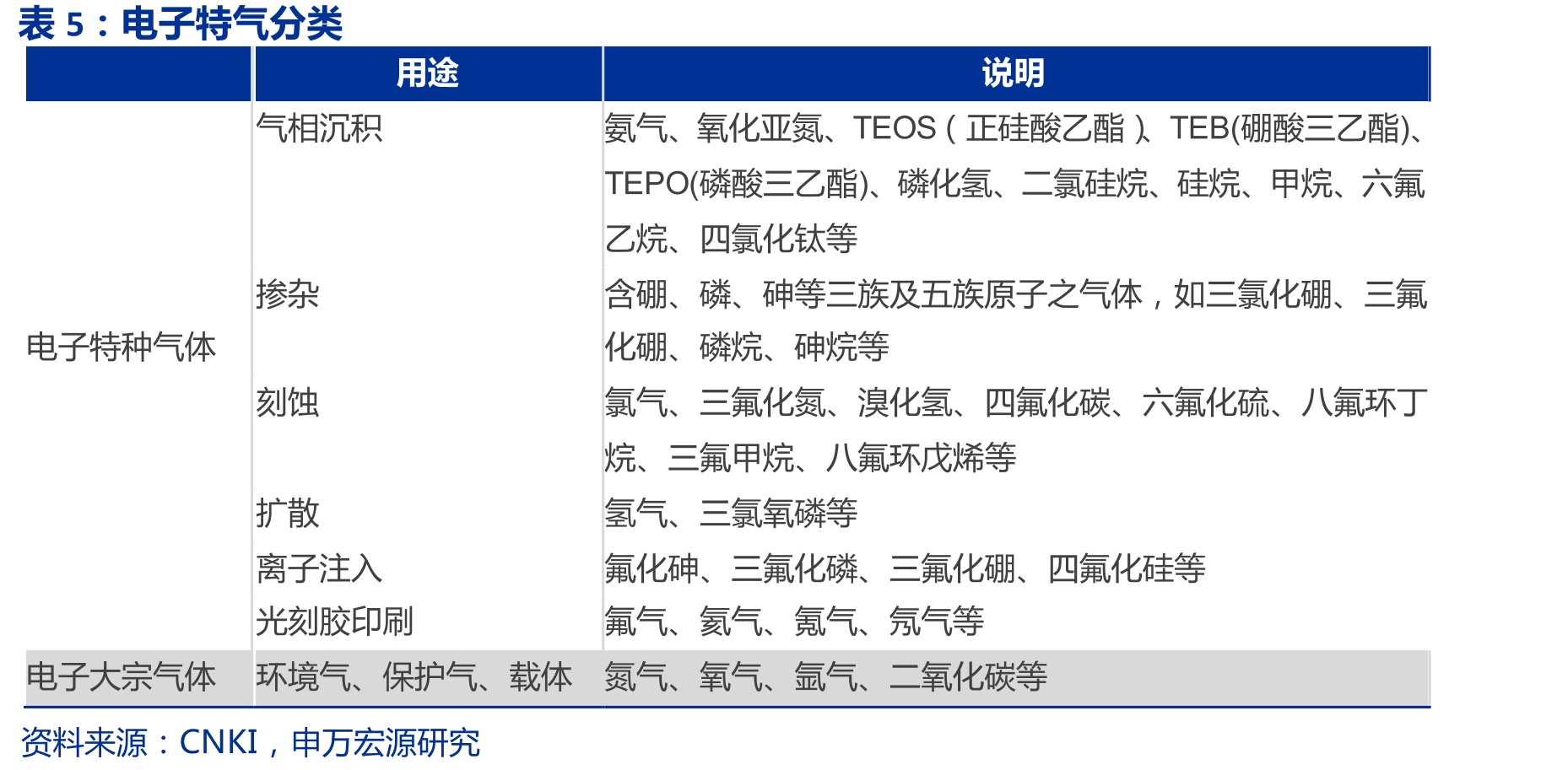 high-k前驱体是UP主要收入来源（万元）_第3页