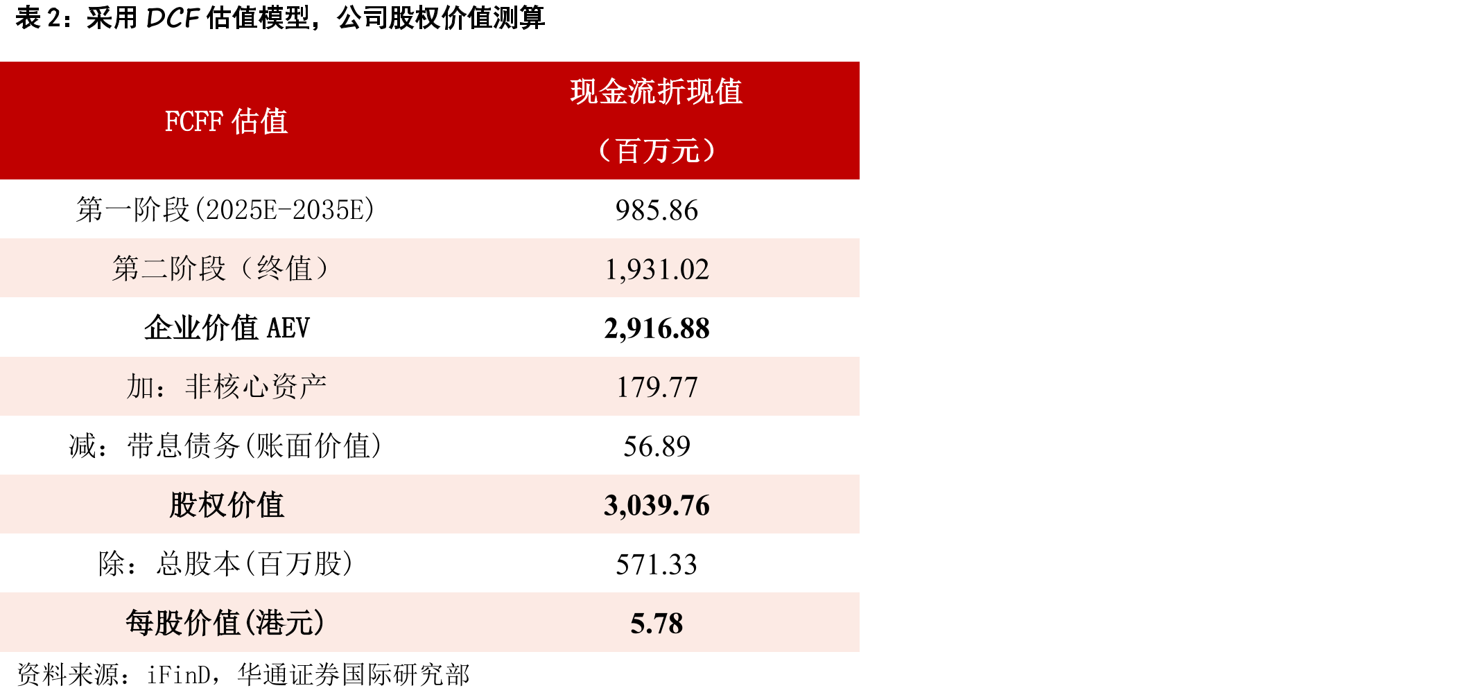 2018年至2032年中国、美国及欧洲2型糖尿病药物市场规模及预测_第3页