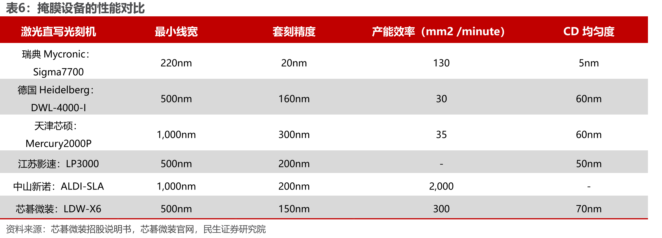遮光膜材料的比较_第5页