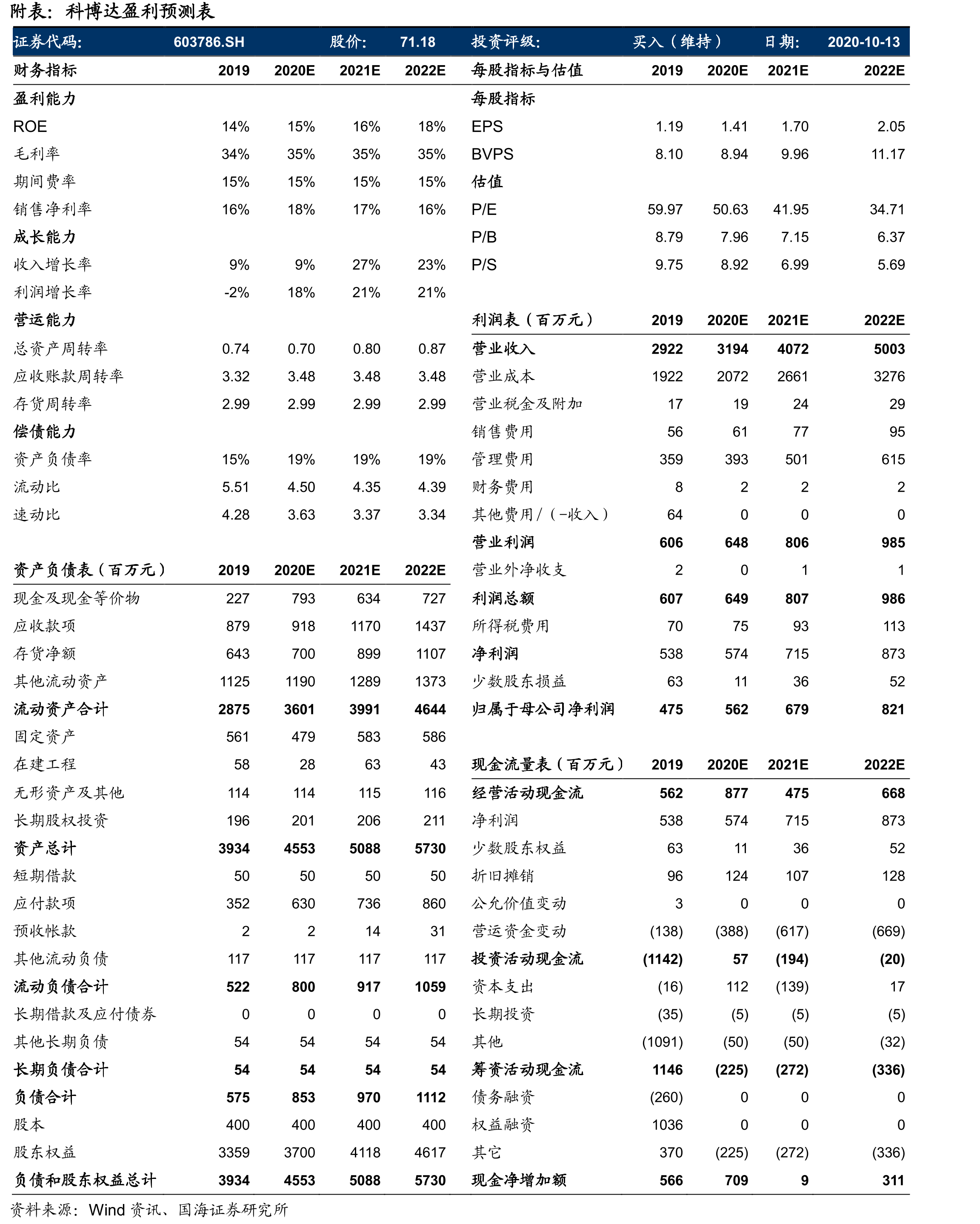 公司系家族企业控股，股权结构集中_第2页