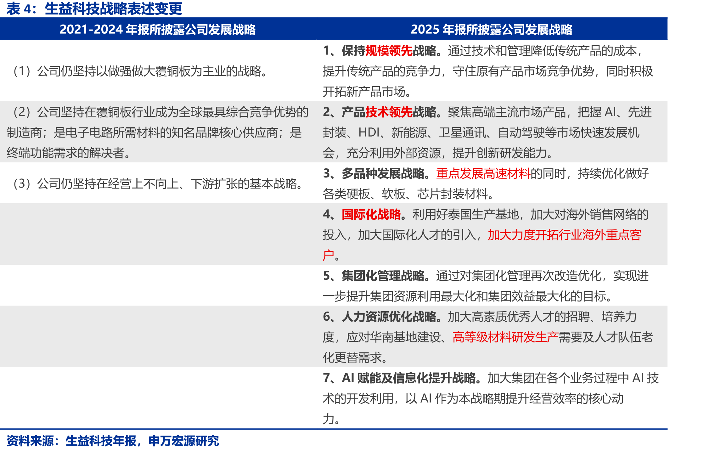 全球数据中心PCB市场规模预测（亿美元）_第3页