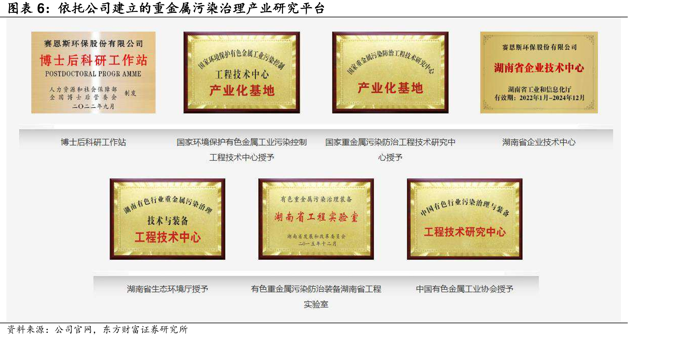亚太硫化钠市场规模预测（十亿美元）_第5页