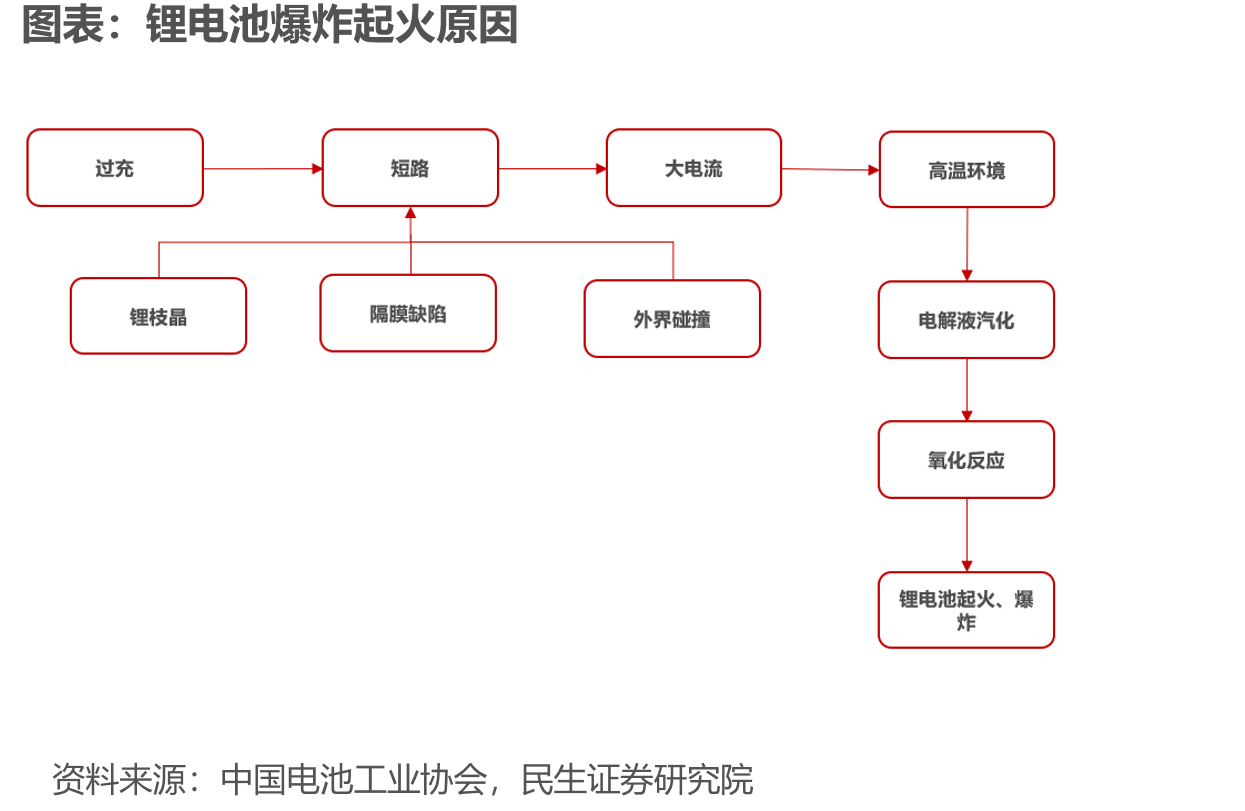 固态电解质类型及优缺点_第3页