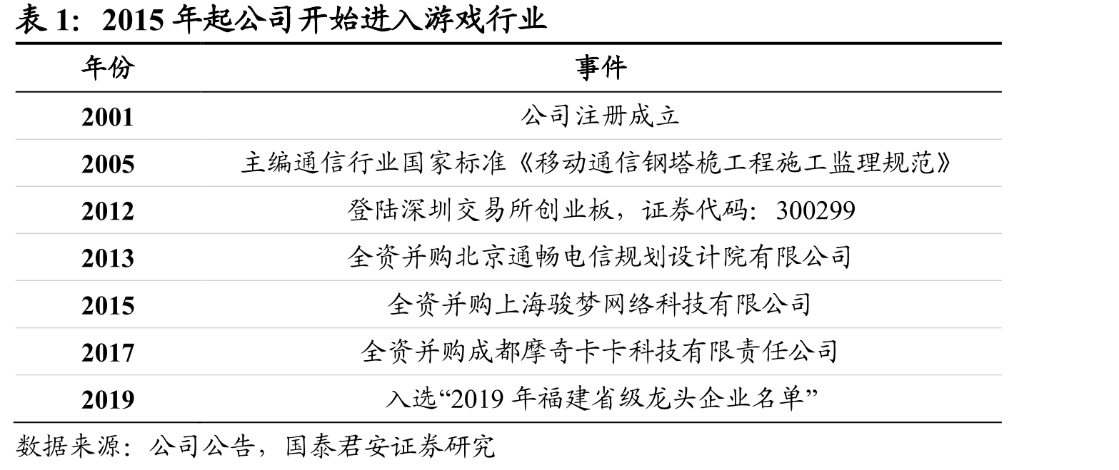 5G手机出货量占比高达46.30%_第5页