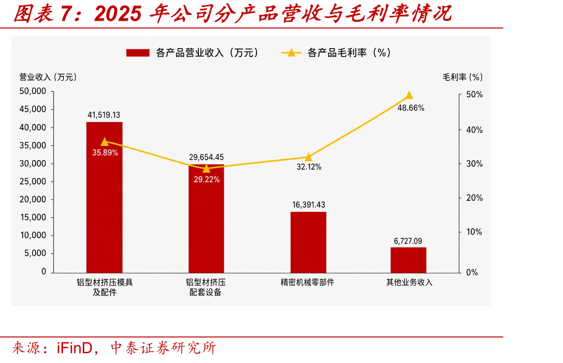 中国模具行业进出口额统计_第4页