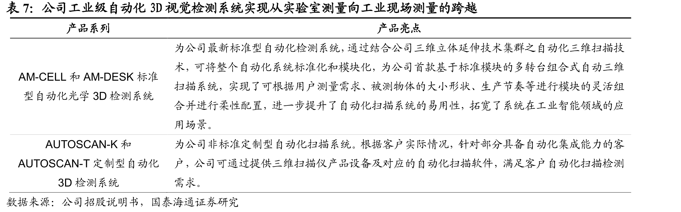 中国教育经费投入总规模逐年扩大（2018年至2027年预测值）_第4页