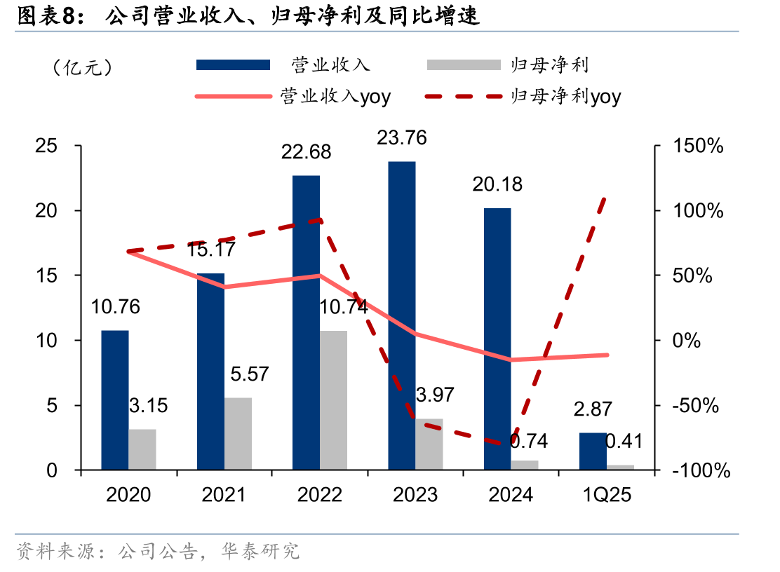 美国以商业化为目的的新药IND数量_第3页