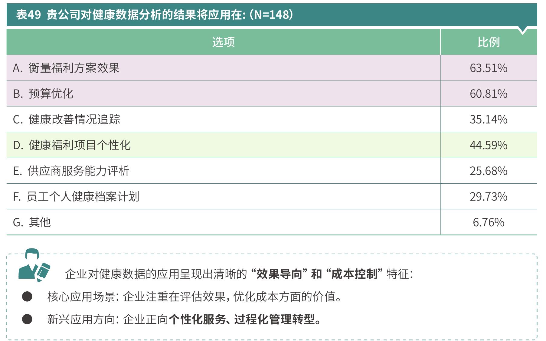 表22企业希望供应商提供哪些服务？（N=156）_第4页
