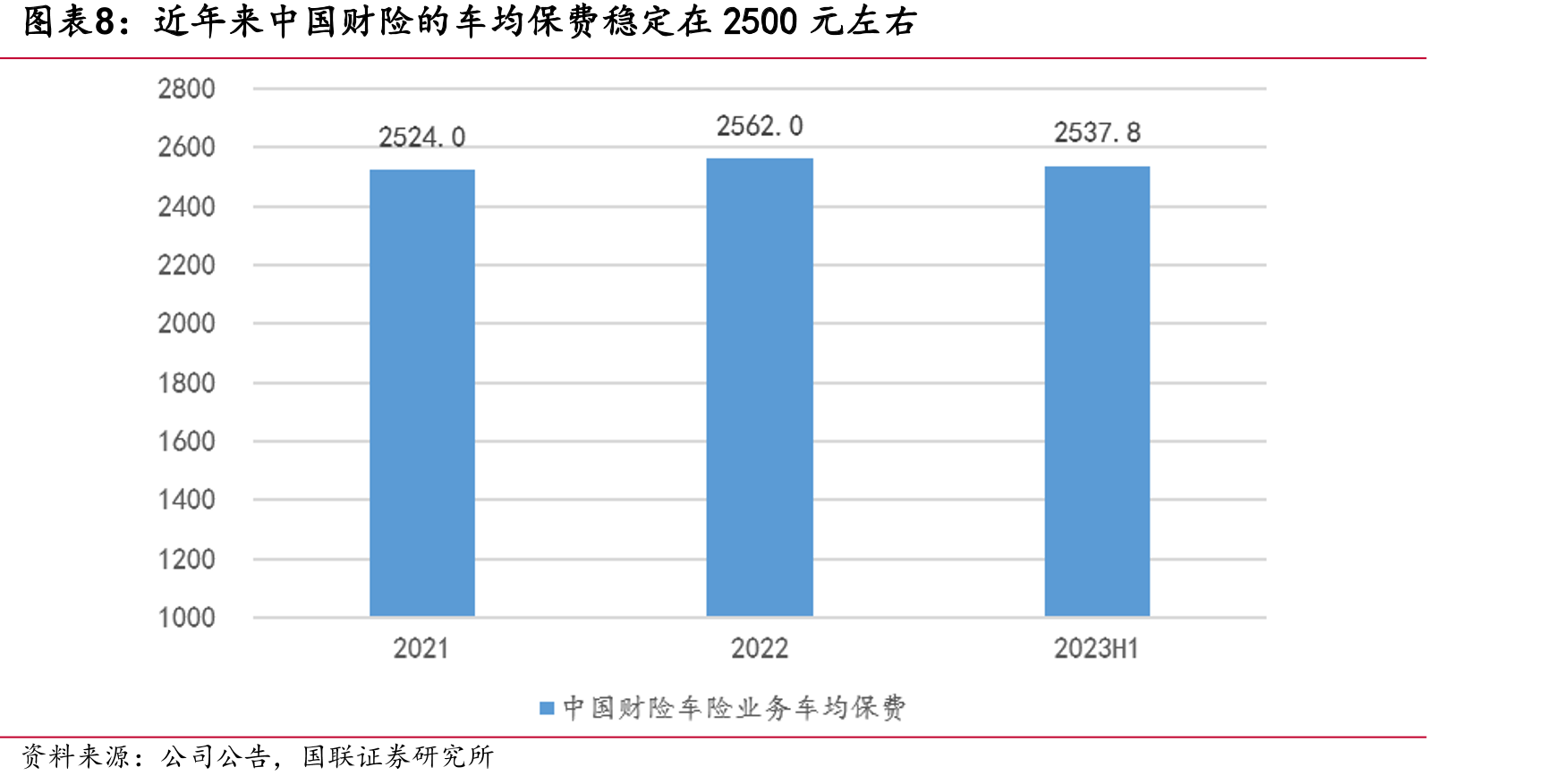 我国机动车保有量情况_第3页