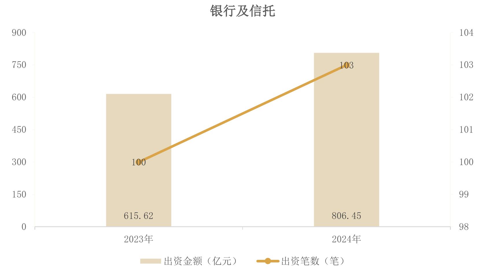 年度新备案私募股权、创投基金数量（只）_第5页