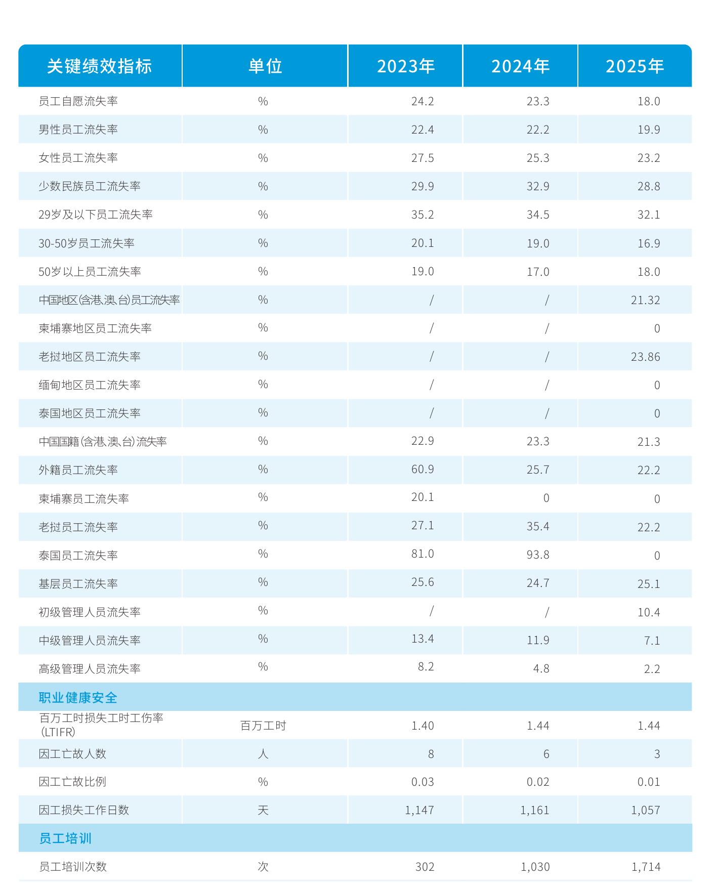中通快递2025年温室气体排放进展9_第3页