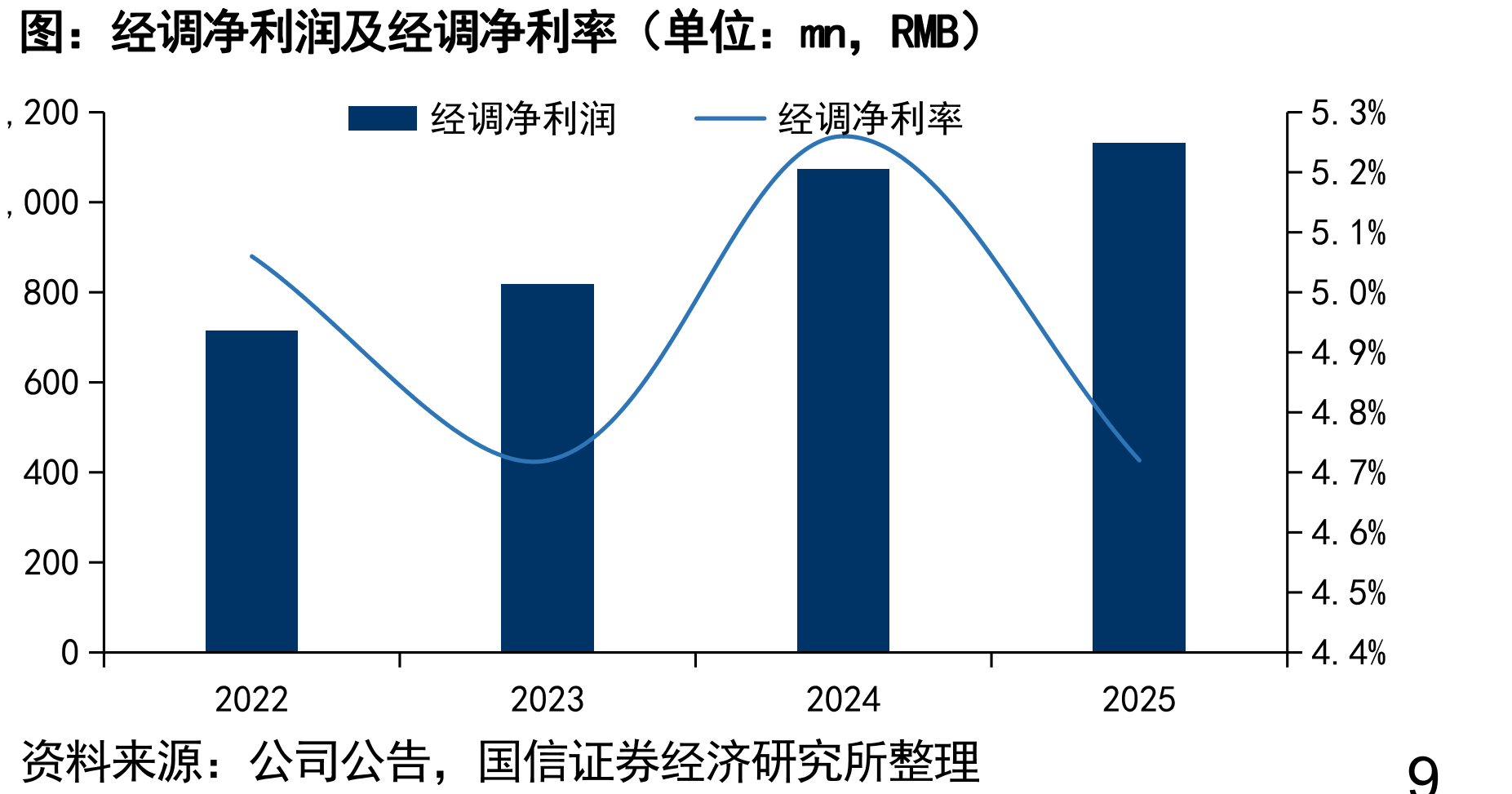 2B2C线上渗透率提升速度对比（%）_第4页