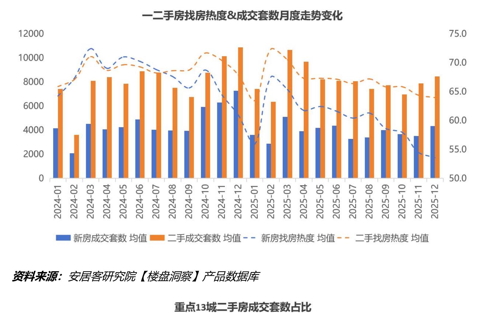 2024-2025年重点46城二手房市场分流强度_第5页