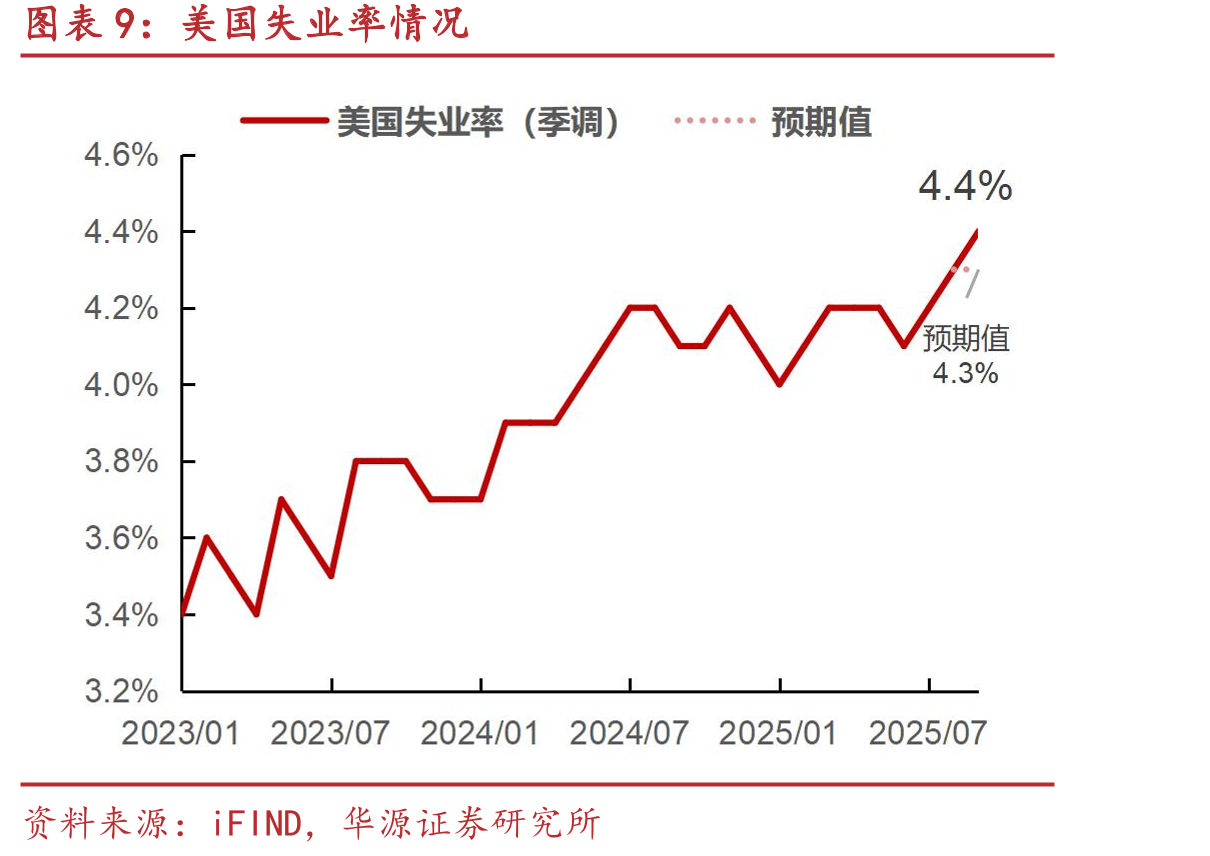 2025年12月FOMC单月利率变动概率_第2页