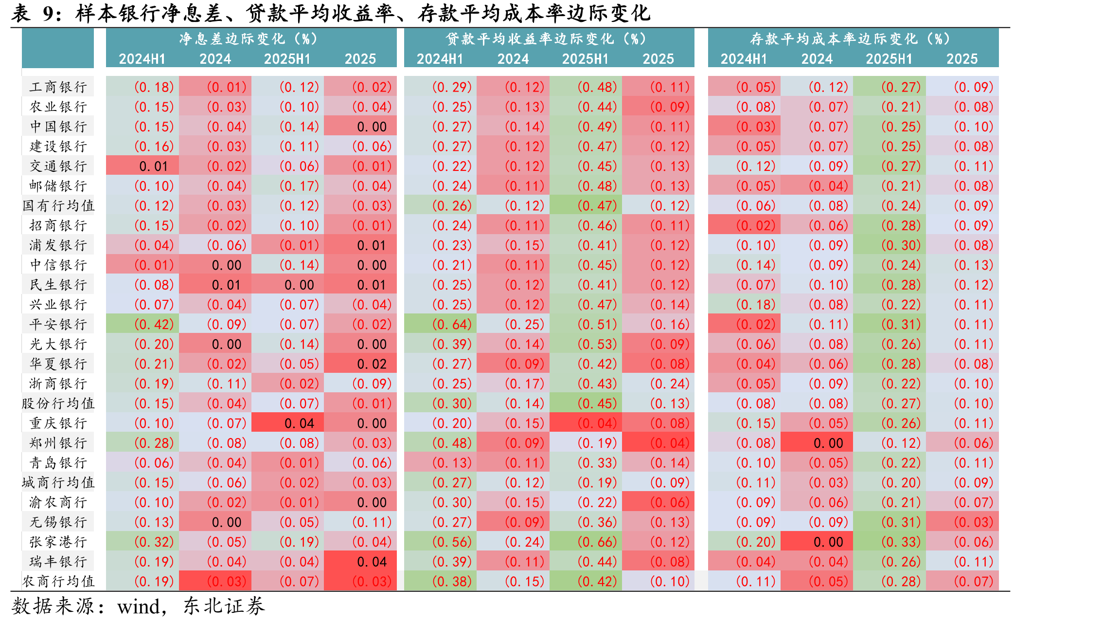 重庆银行存款规模同比增长19.5%_第4页