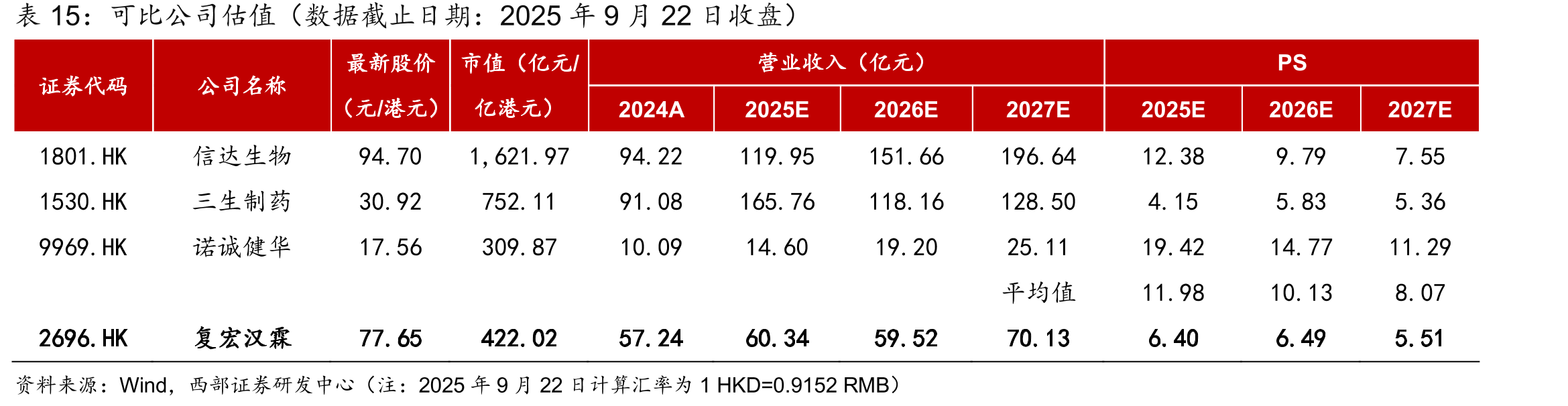 2024CSCO晚期转移性HER2+（IHC3+/2+且FISH+）胃癌诊疗指南_第5页