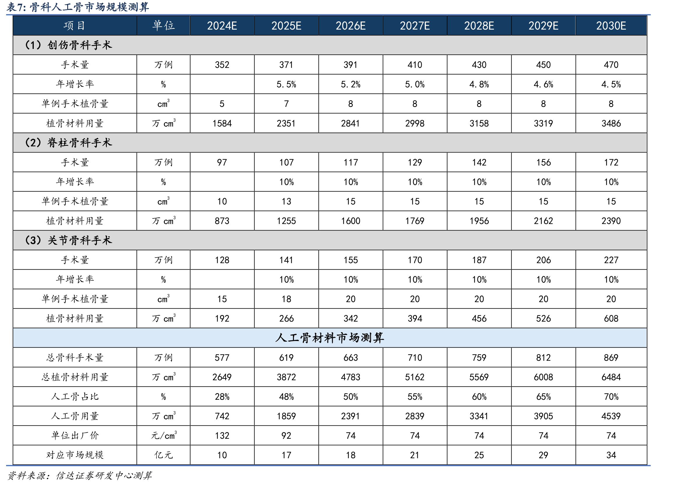 神经外科人工骨市场规模测算_第4页