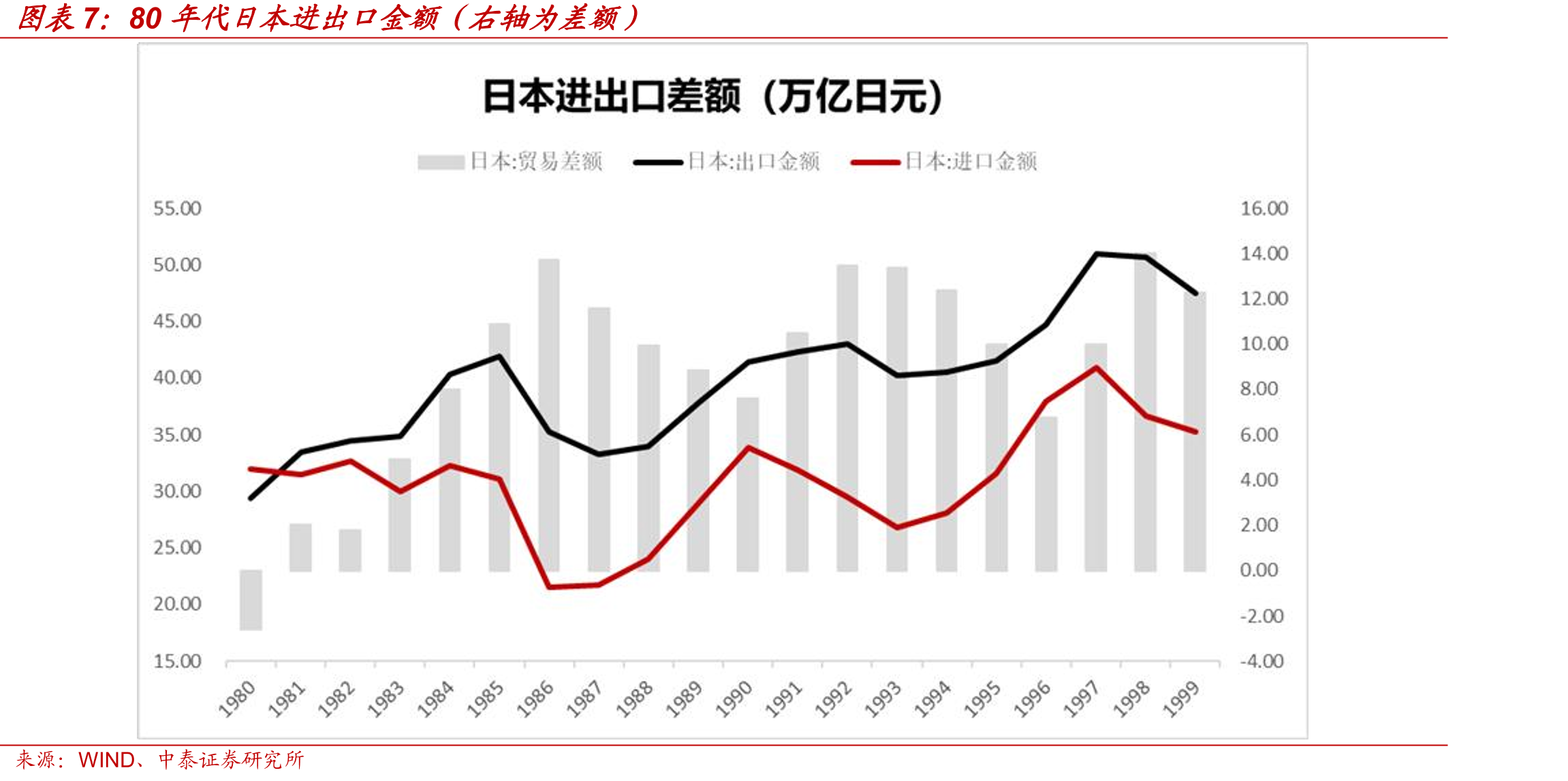 日本自美国进口结构_第4页