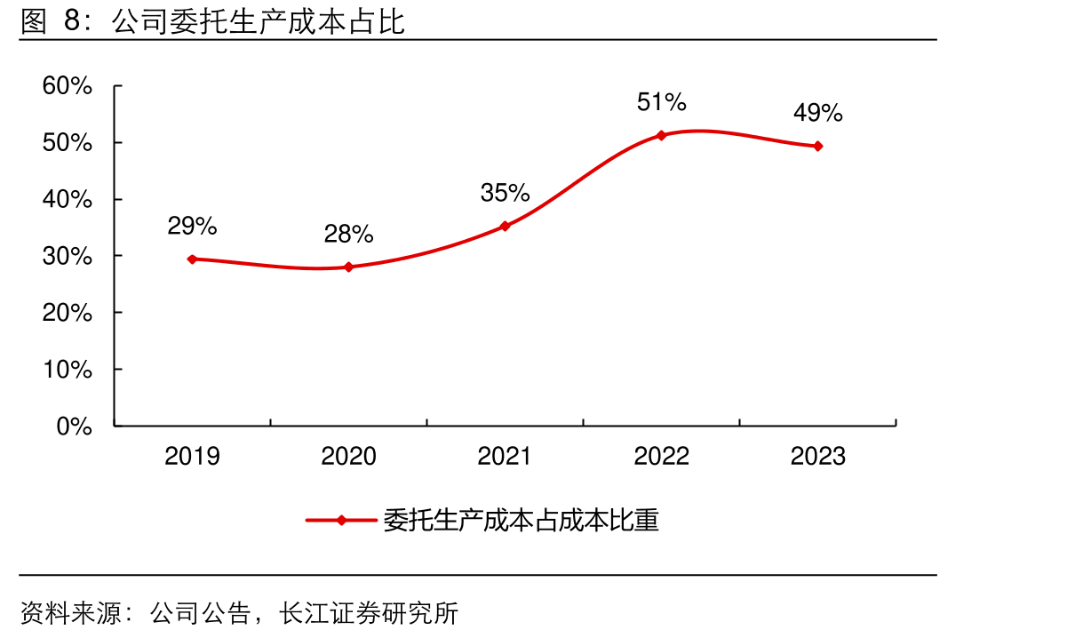 2024年1-5月天猫牙膏品类中冷酸灵品牌排名第8_第4页