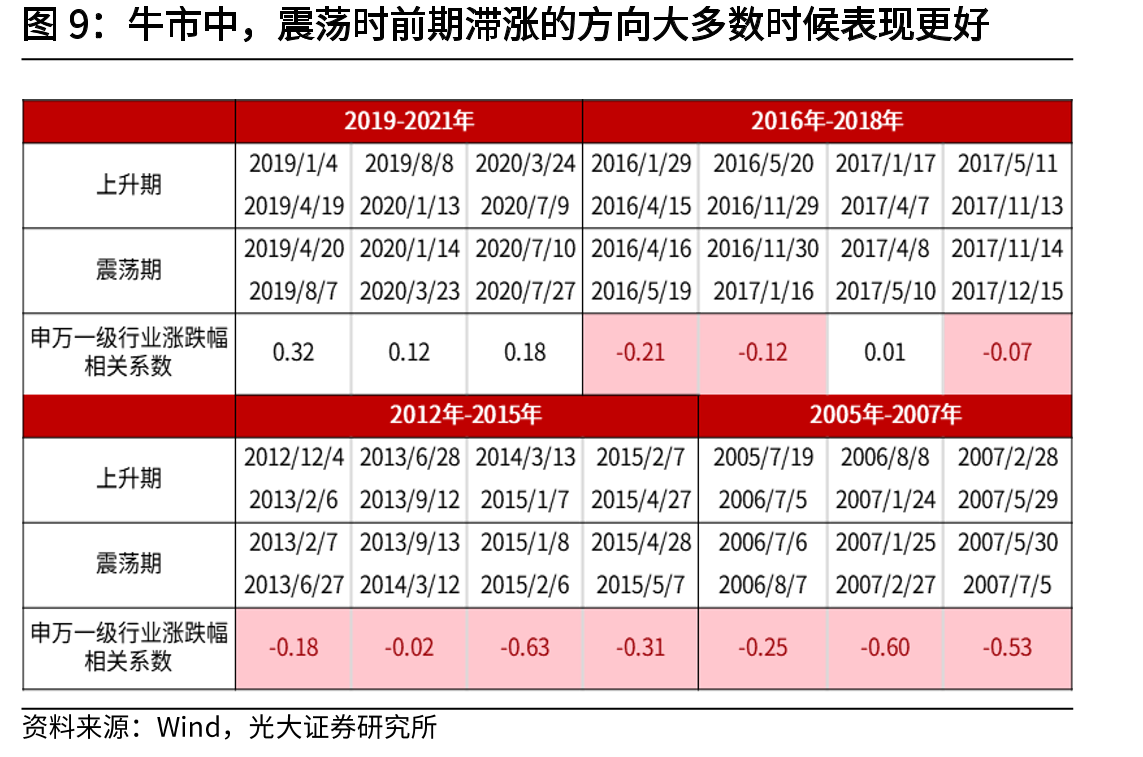 万得全A最新PETTM估值高于2010年以来的均值_第2页