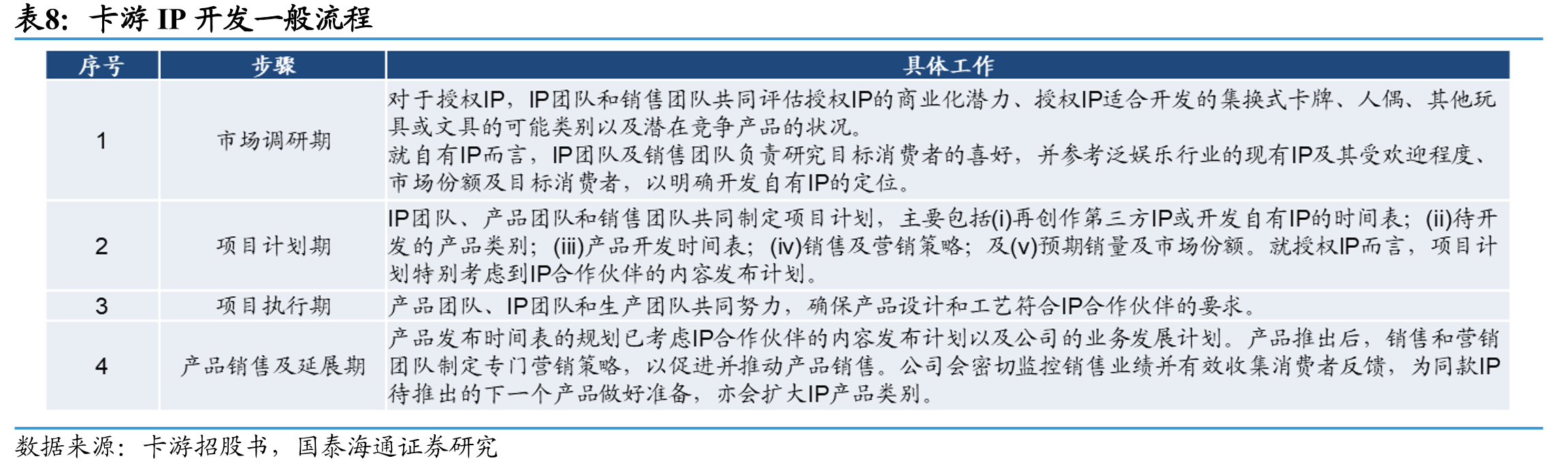 产品设计及开发流程_第4页