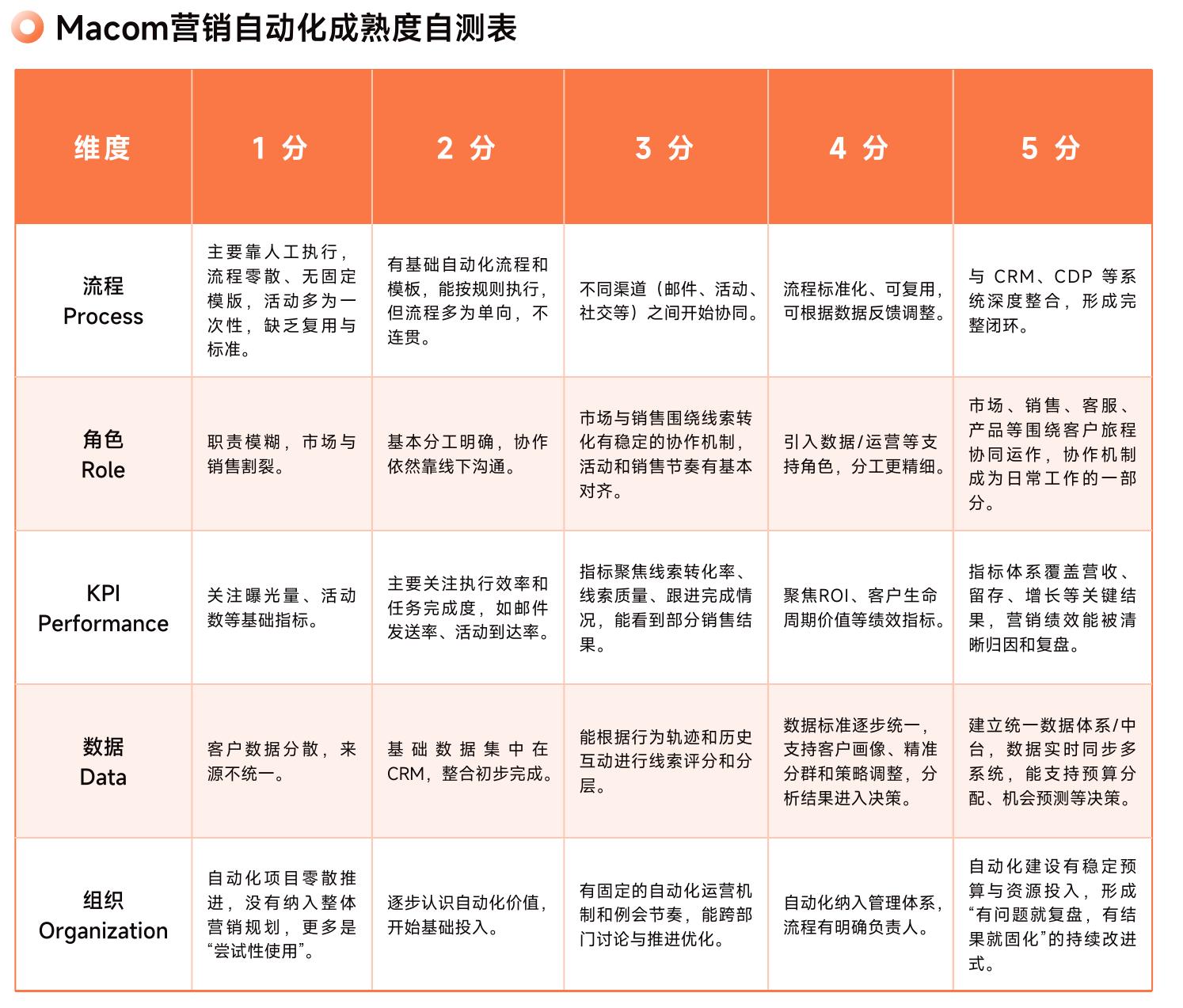 以上数据摘自GrandViewResearch对全球营销自动化市场的最新调_第5页