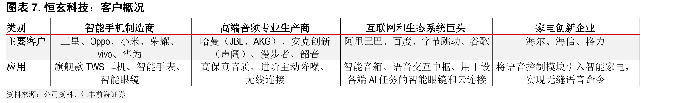 12个月前瞻市盈率（倍）_第4页