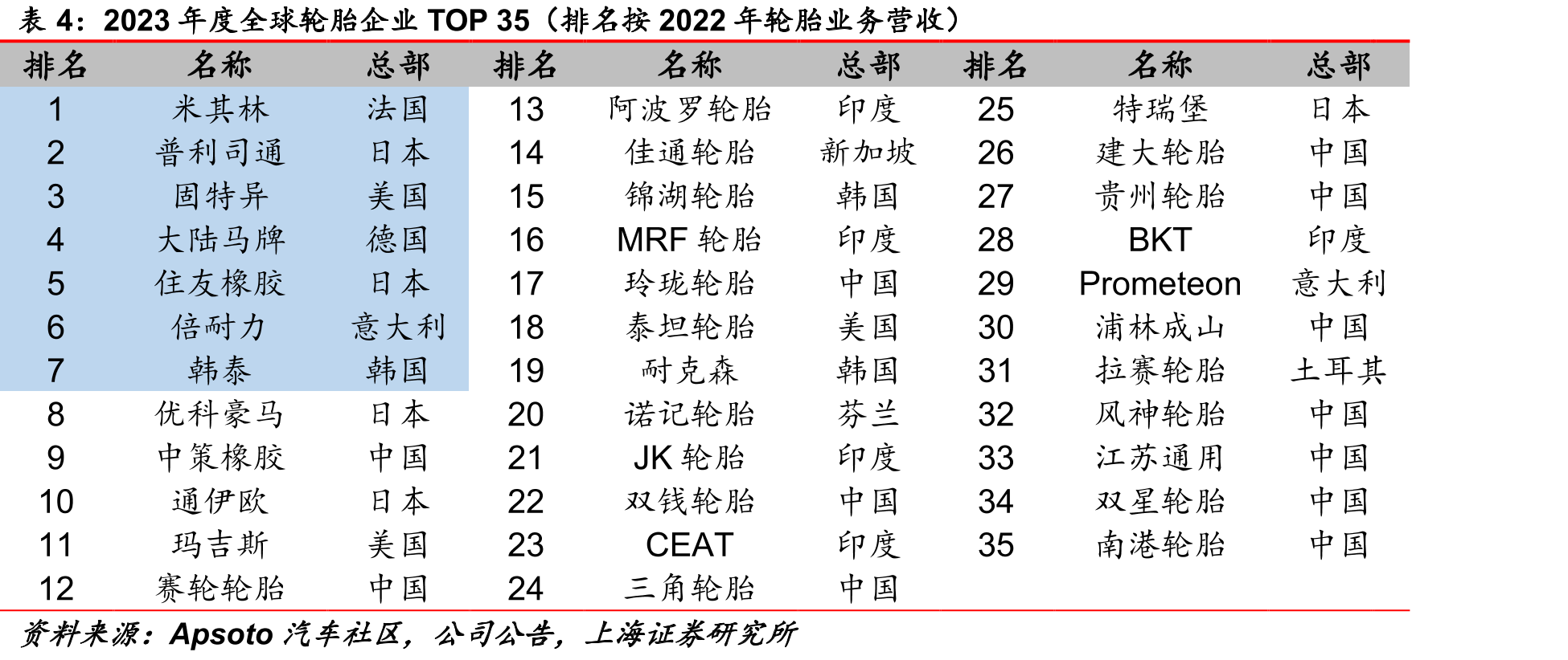 2023H1胎圈钢丝、钢帘线、胶管钢丝产销率分别为98.8%、_第4页