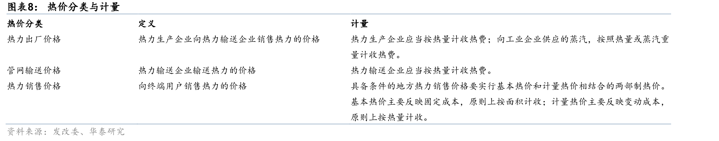 我国目前主要核能供热项目情况_第5页
