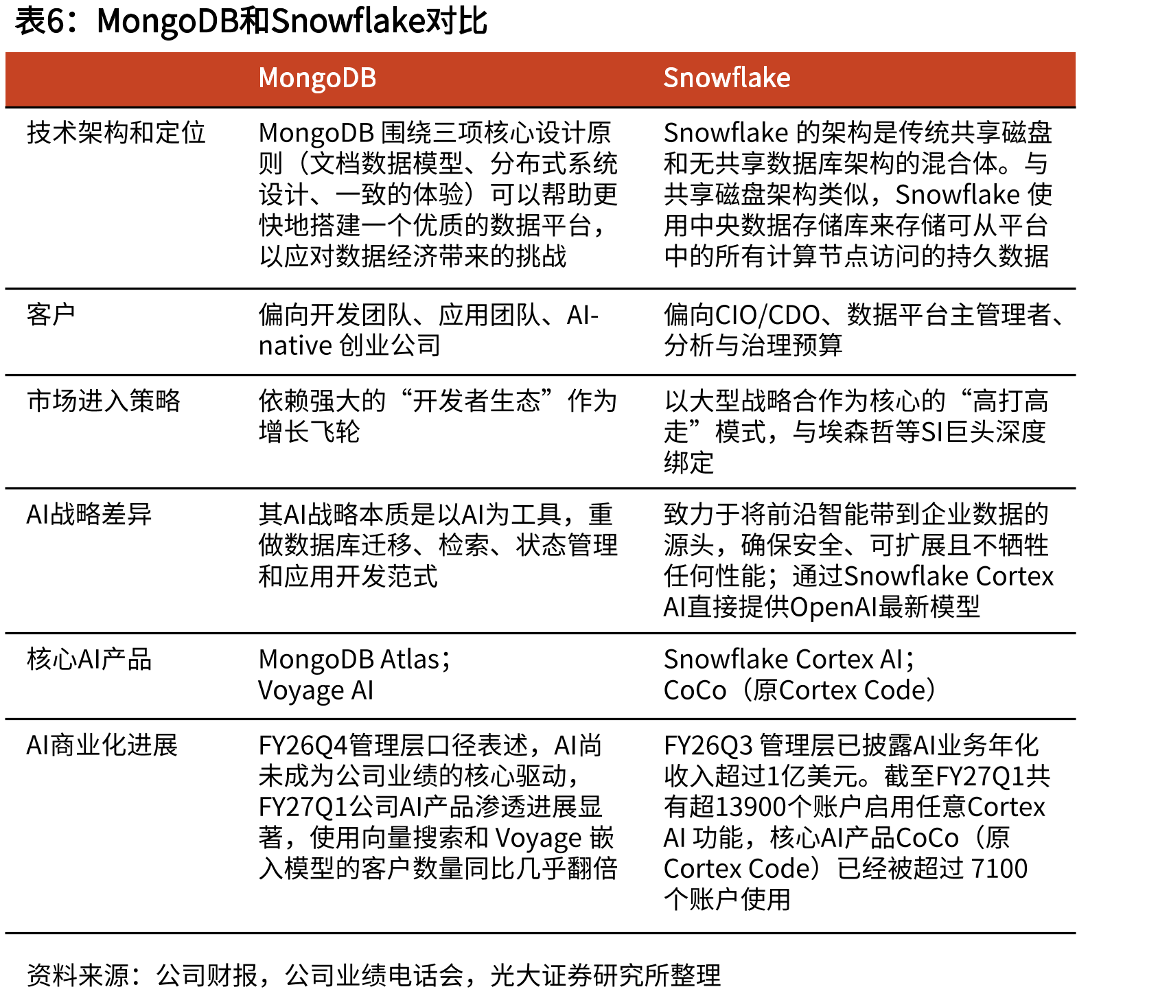 Palantir收入增速和AI商业化进程将2026财年收入指引提升_第5页