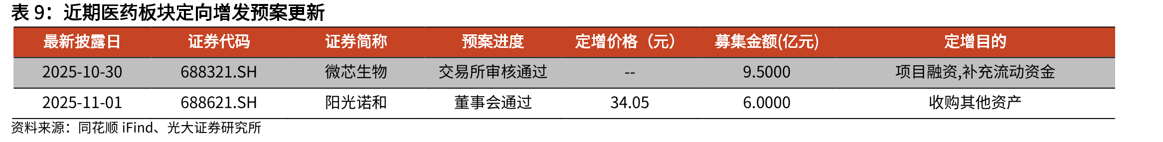 重要抗生素原料药价格走势（元/kg，截至2025.9）_第2页