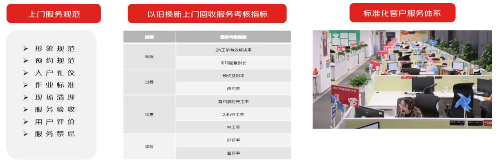 表2-1电器电子产品有害物质限制使用达标管理目录（2025年征求意见稿）_第2页