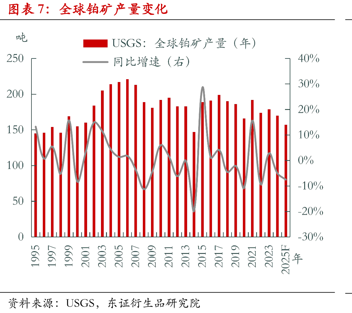 国内头部贵金属加工企业理论利润_第4页