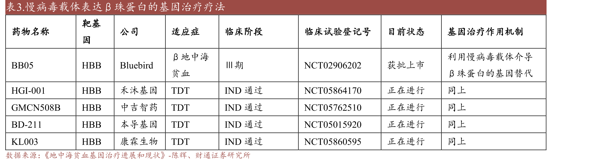 图5.东南亚国家和华南地区地中海贫血的流行病学特征_第3页