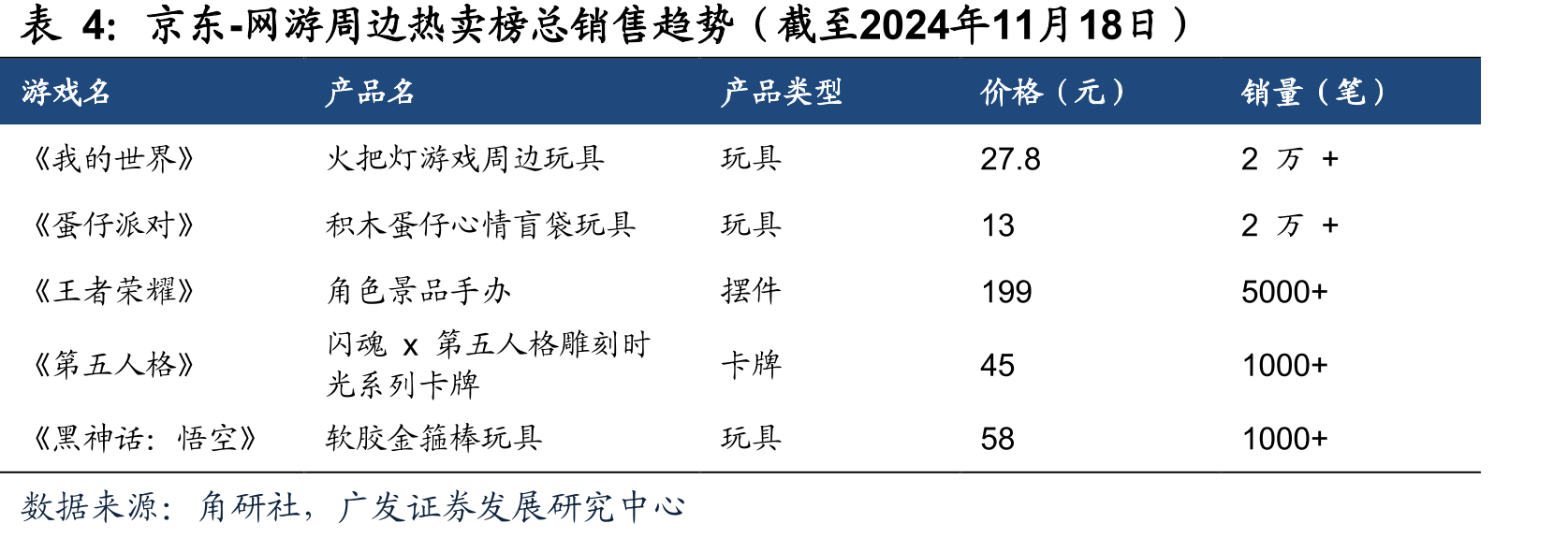 中国电子竞技产业实际用户规模_第5页